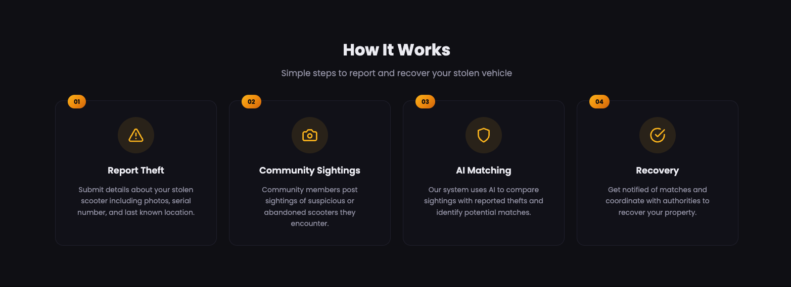 How It Works Process